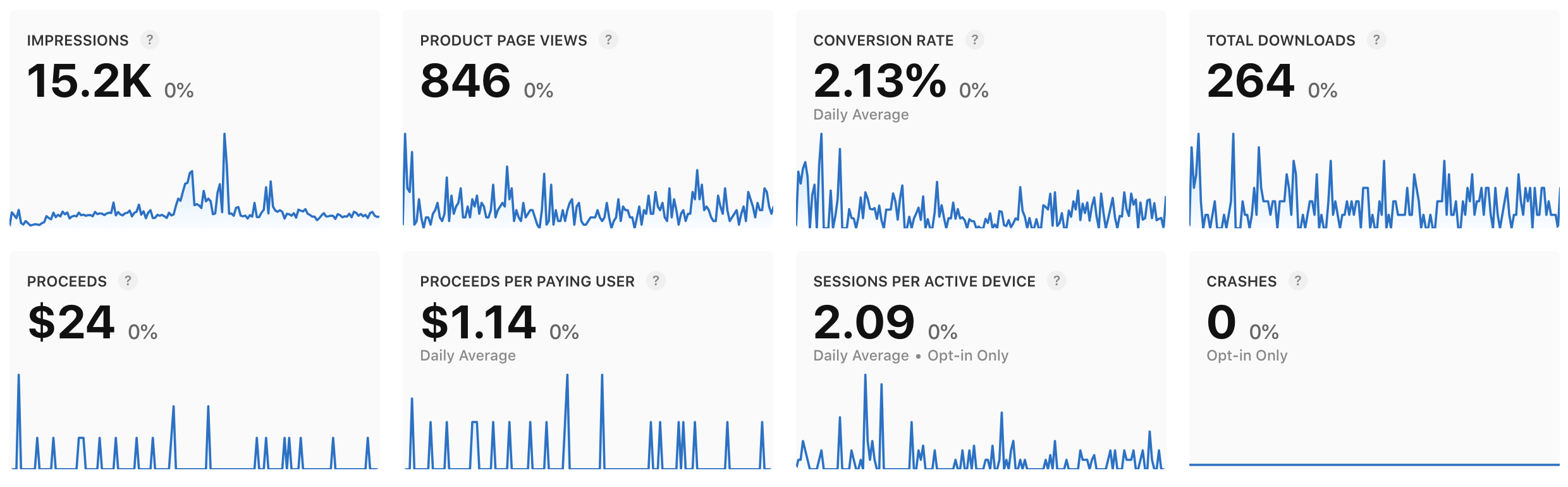Nano: AI App Generator analytics screenshot